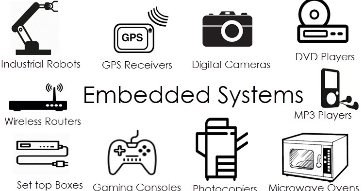 Embedded được ứng dụng rộng rãi