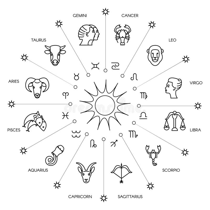 Biểu tượng của 12 cung Hoàng Đạo
