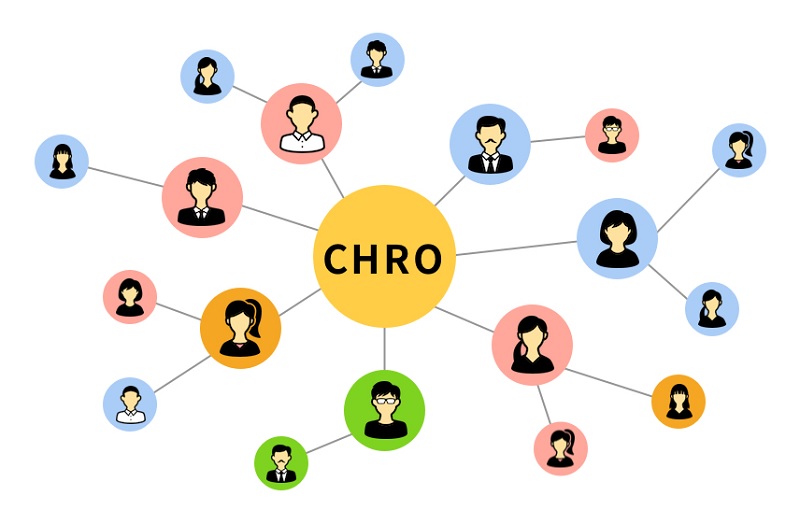CHRO là viết tắt của Chief Human Resources Officer, tiếng Việt là Giám đốc nhân sự
