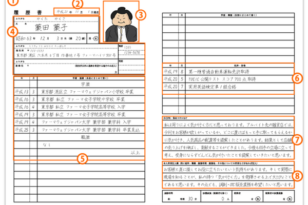 Kiểu mẫu CV tiếng Nhật cơ bản