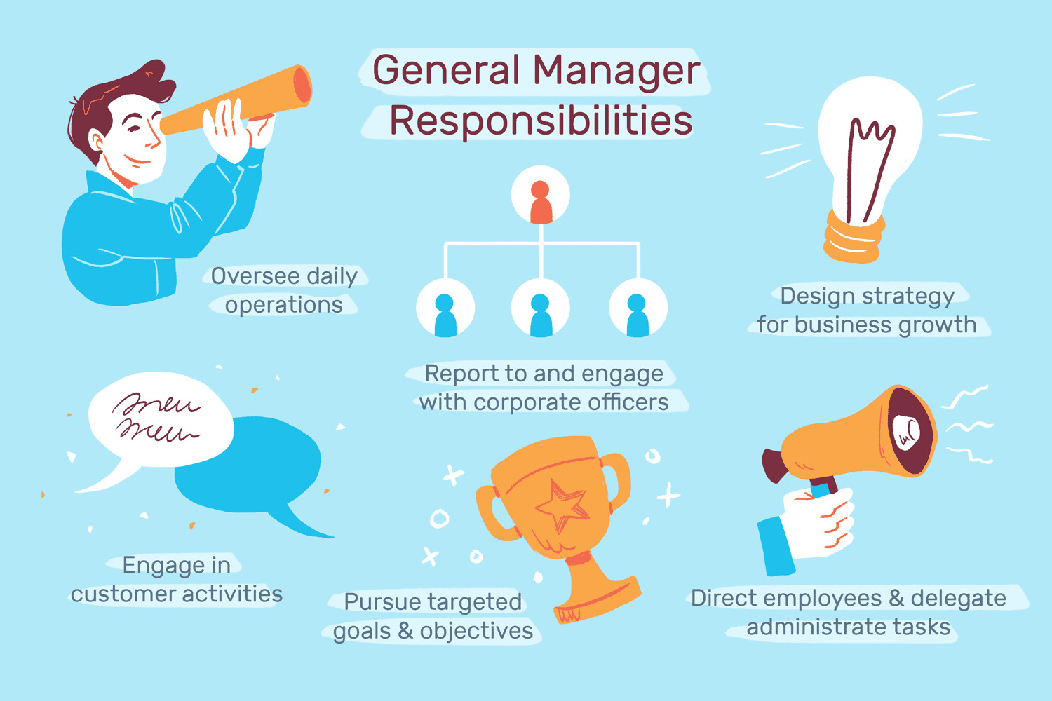 Chức năng và nhiệm vụ của General Manager