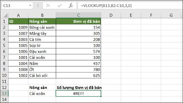 Lỗi #REF khi sử dụng hàm Vlookup trong Excel 