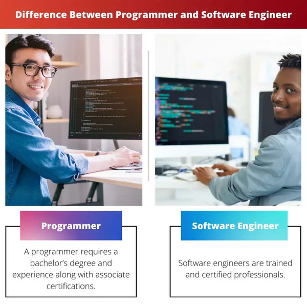 Tuy là vị trí kỹ sư phần mềm và lập trình viên đều thuộc ngành công nghệ thông tin nhưng chúng lại khác nhau