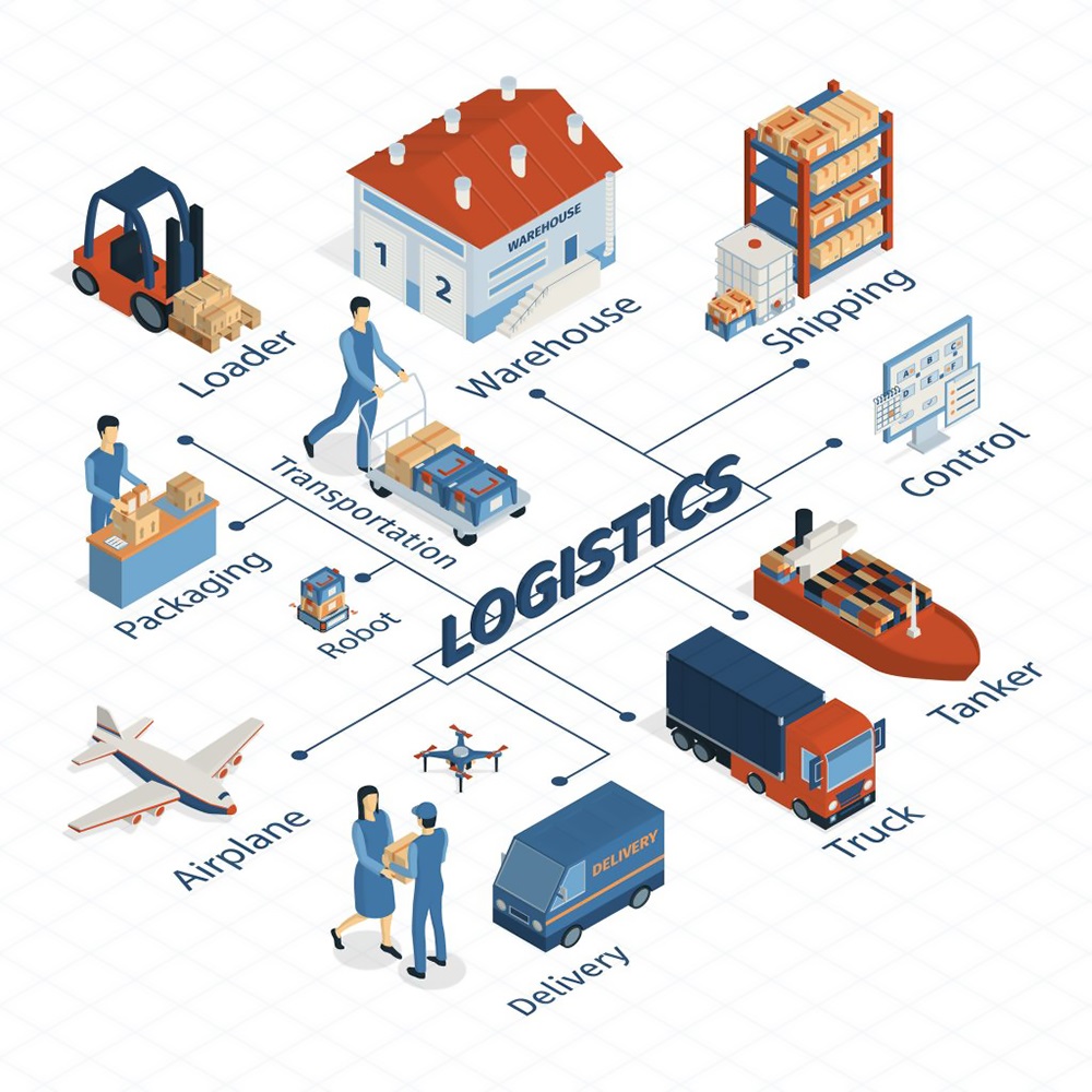 Phân biệt logistic và chuỗi cung ứng (Nguồn: Internet)