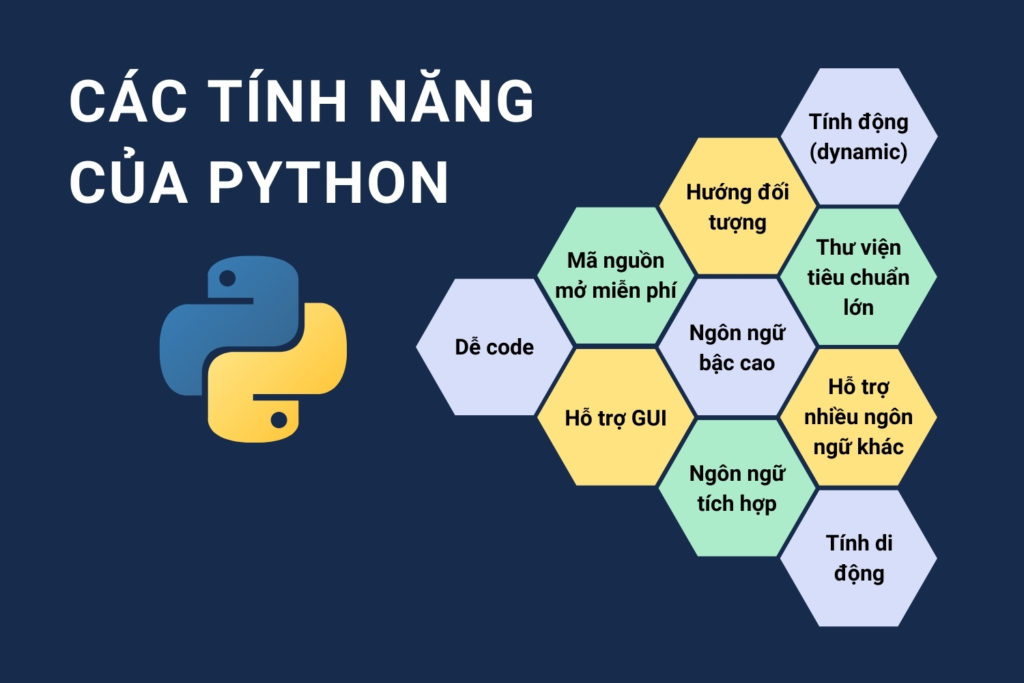 Tính năng đa dạng của ngôn ngữ Python