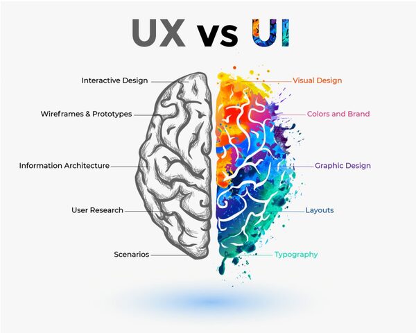 Điểm khác biệt giữa thiết kế UI và UX