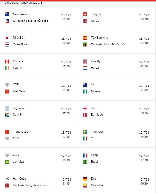 Lịch thi đấu World Cup nữ 2023 ngày thi 2 (Nguồn: Internet)