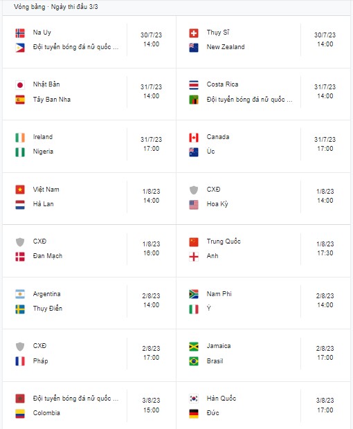 Lịch thi đấu World Cup nữ ngày thi thứ 3 (Nguồn Internet)
