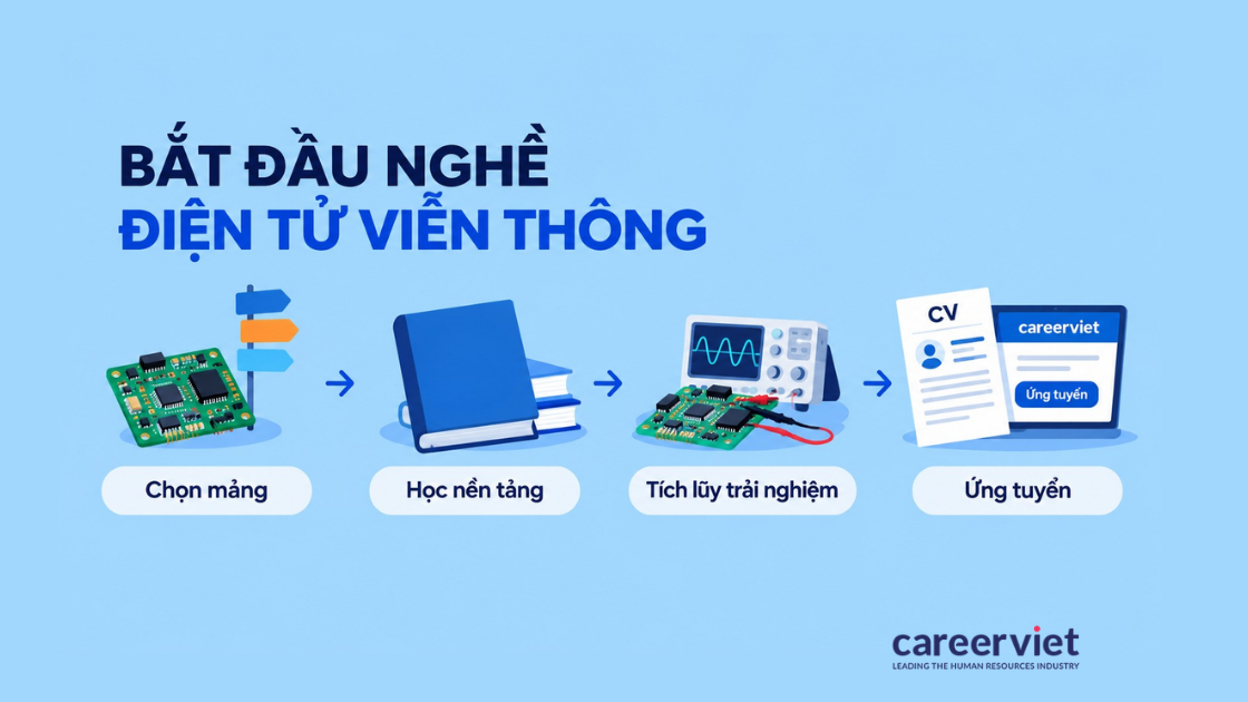 4 bước bắt đầu nghề điện tử viễn thông từ chọn mảng, học nền tảng đến ứng tuyển