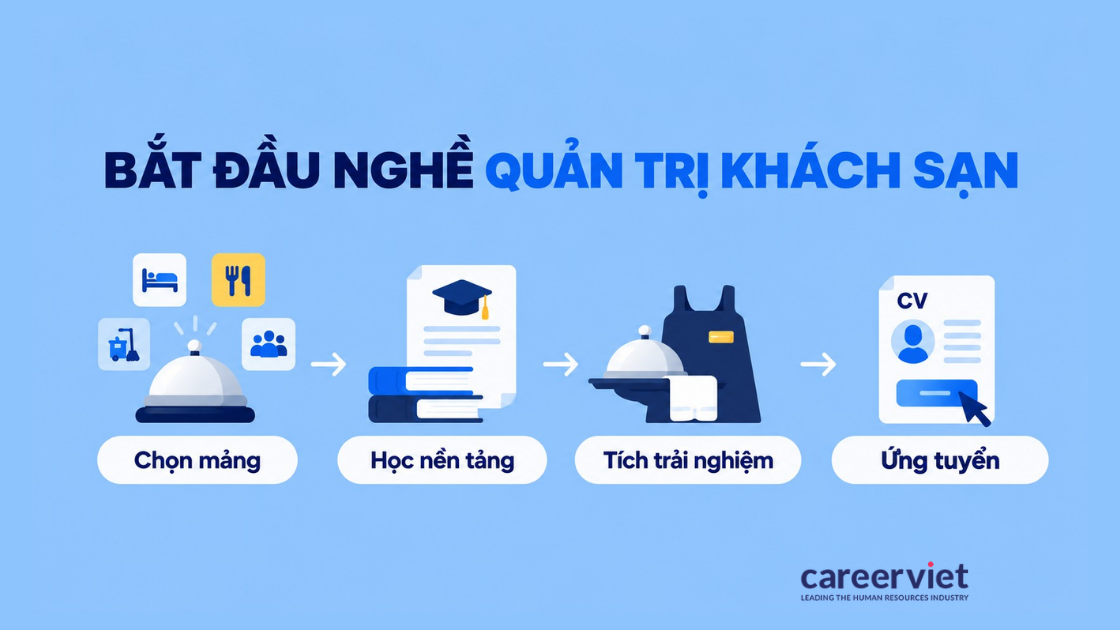 4 bước bắt đầu ngành quản trị khách sạn từ chọn mảng đến ứng tuyển việc làm