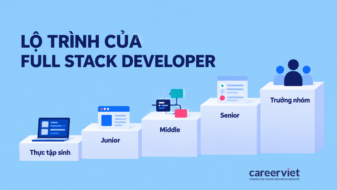 Lộ trình Full Stack Developer từ thực tập sinh, Junior, Middle, Senior đến Tech Lead