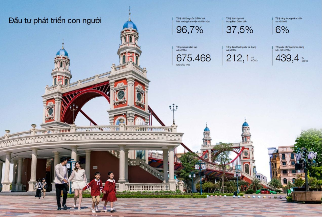 Vinhomes tập trung đầu tư phát triển con người