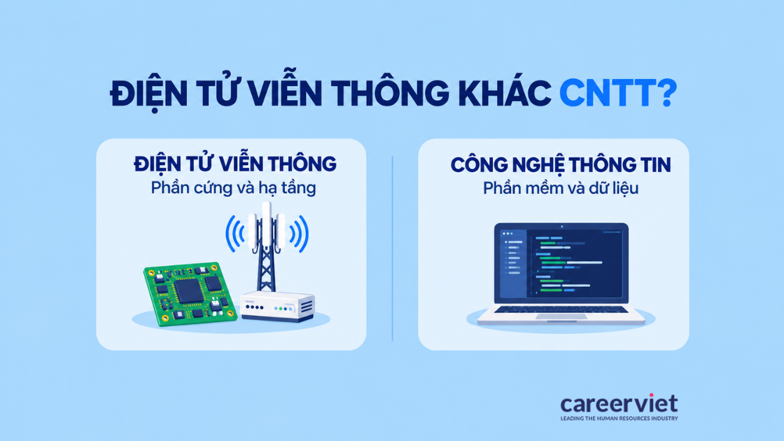 So sánh điện tử viễn thông và công nghệ thông tin về phần cứng, phần mềm và định hướng nghề nghiệp