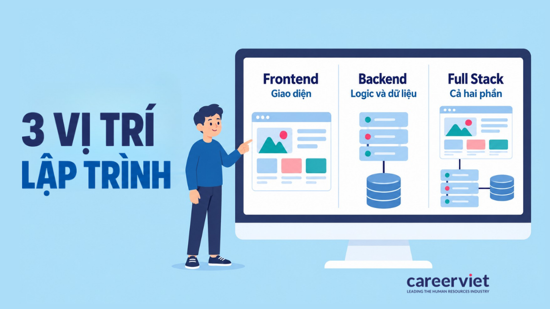 So sánh Frontend, Backend và Full Stack Developer theo phạm vi công việc