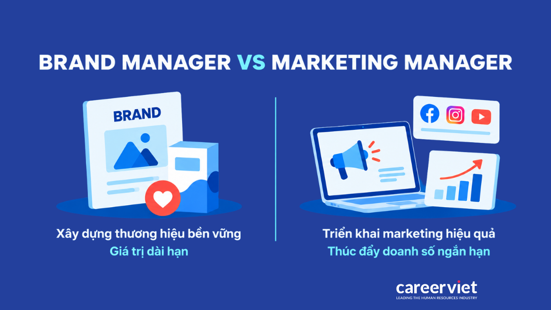 So sánh Brand Manager và Marketing Manager về phạm vi, mục tiêu và thời gian chiến lược