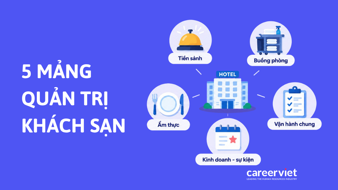 5 mảng ngành quản trị khách sạn gồm tiền sảnh, buồng phòng, ẩm thực, kinh doanh và vận hành