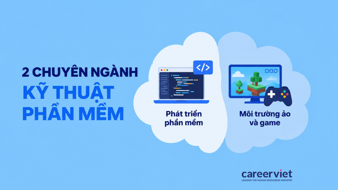 Hai hướng chuyên sâu của kỹ thuật phần mềm gồm phát triển phần mềm và môi trường ảo, game