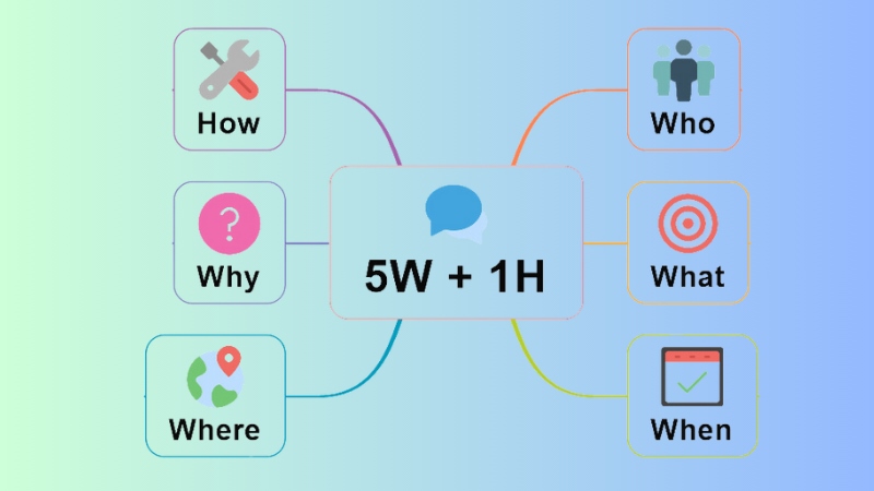 5W 1H là gì? Đây là phương pháp nắm bắt và giải quyết vấn đề hiệu quả, nhanh chóng