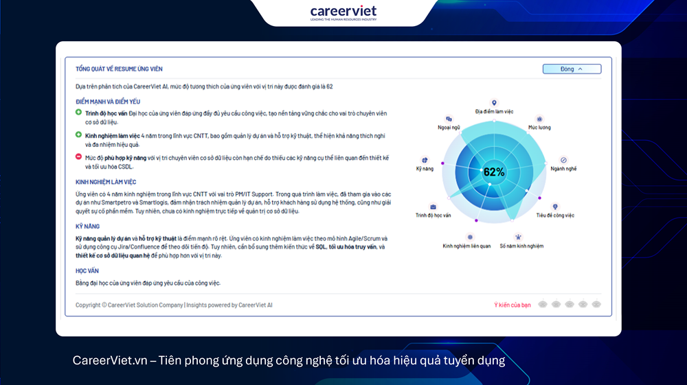 AI Matching 2.0 dự kiến giúp doanh nghiệp tiết kiệm đến 80% thời gian xử lý hồ sơ, vẫn đảm bảo góc nhìn toàn diện với từng hồ sơ ứng viên.