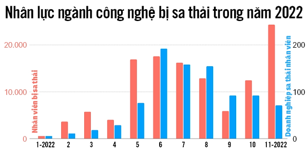 Big tech đào thải, cơ hội cho khởi nghiệp