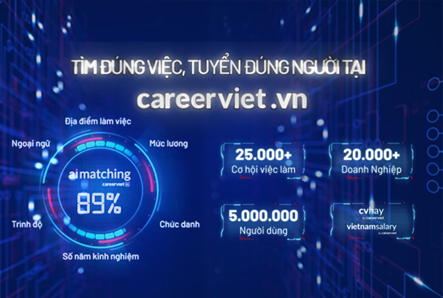 Tìm đúng việc, tuyển đúng người tại CareerViet