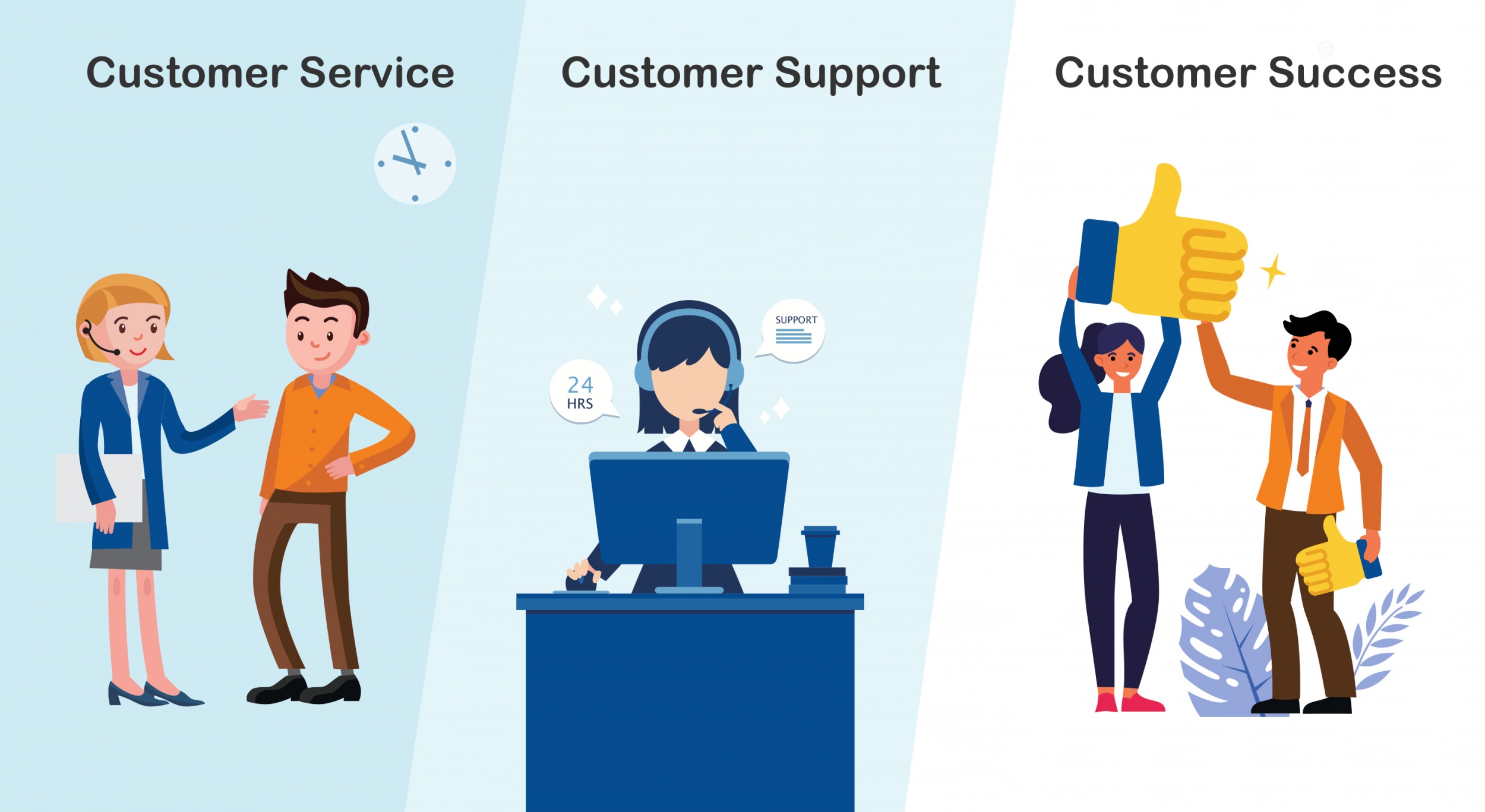Customer Service L G Nh ng i u C n Bi t V Customer Service A Z 