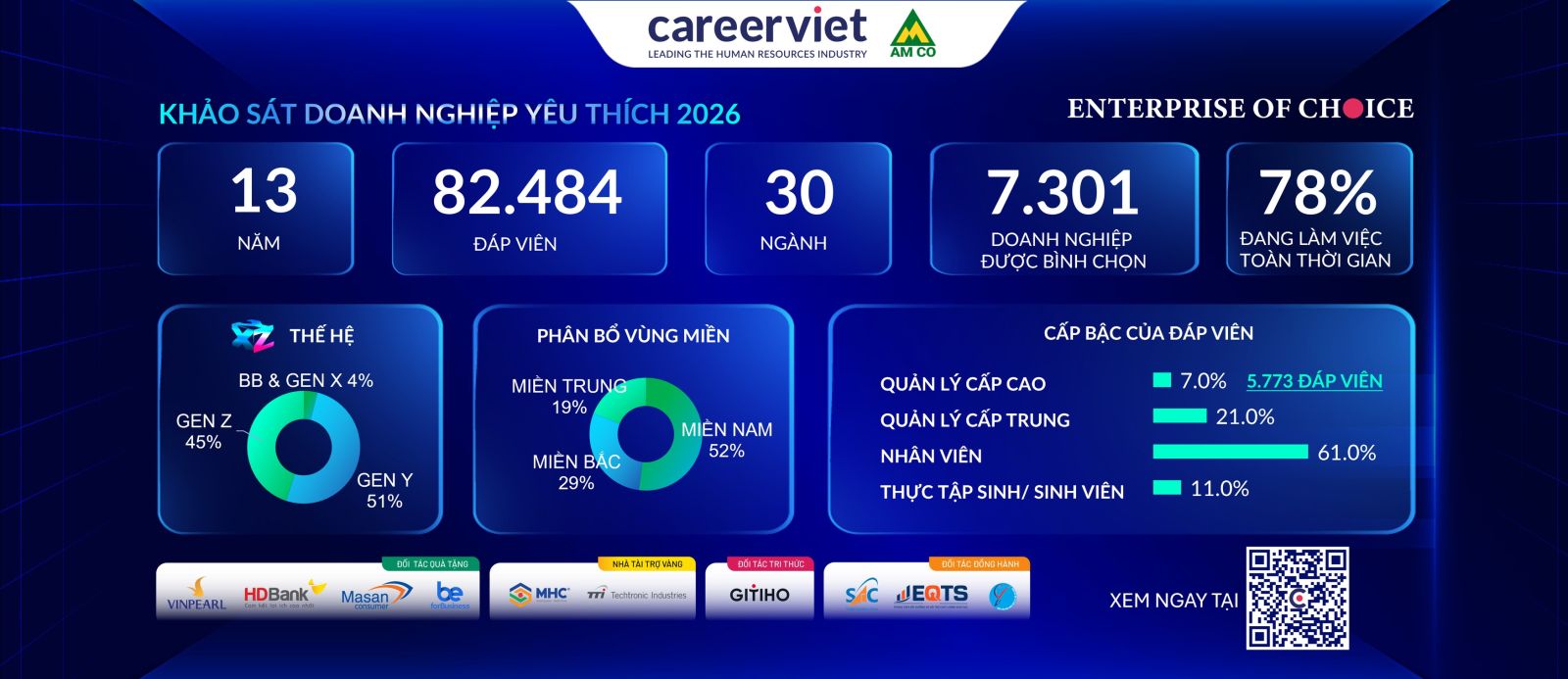 Tổng quan Khảo sát Doanh nghiệp Yêu thích 2026. Nguồn: CareerViet.vn.