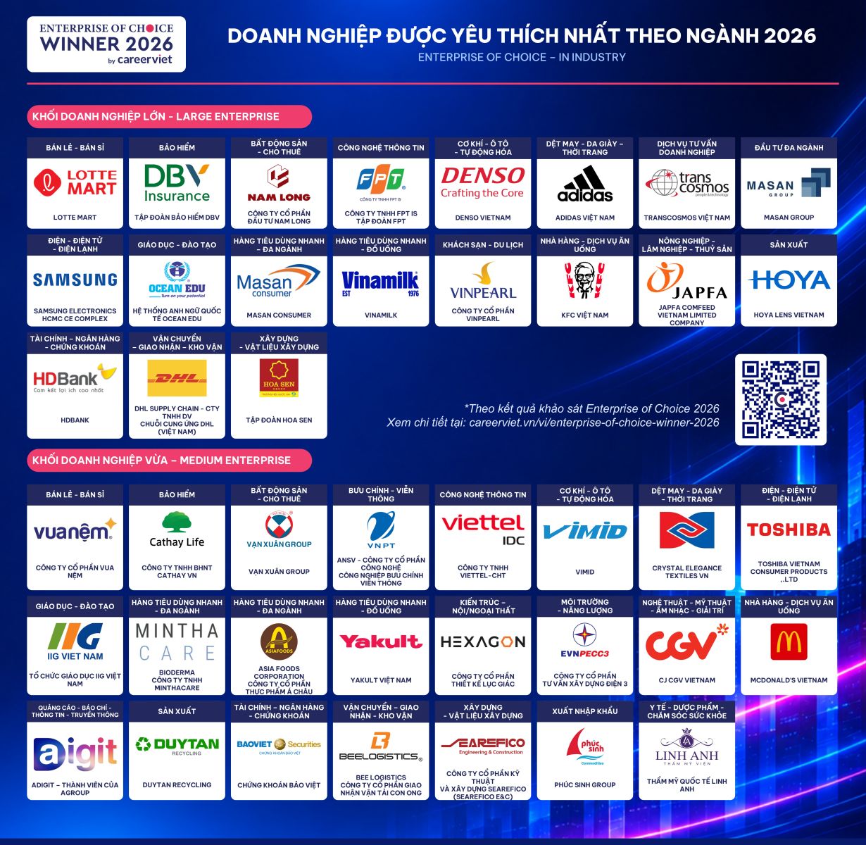 Doanh nghiệp được yêu thích nhất theo Ngành 2026 (Enterprise of Choice – In Industry). Nguồn: CareerViet.vn.