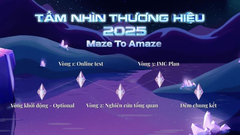 Các vòng thi của “Tầm nhìn thương hiệu”