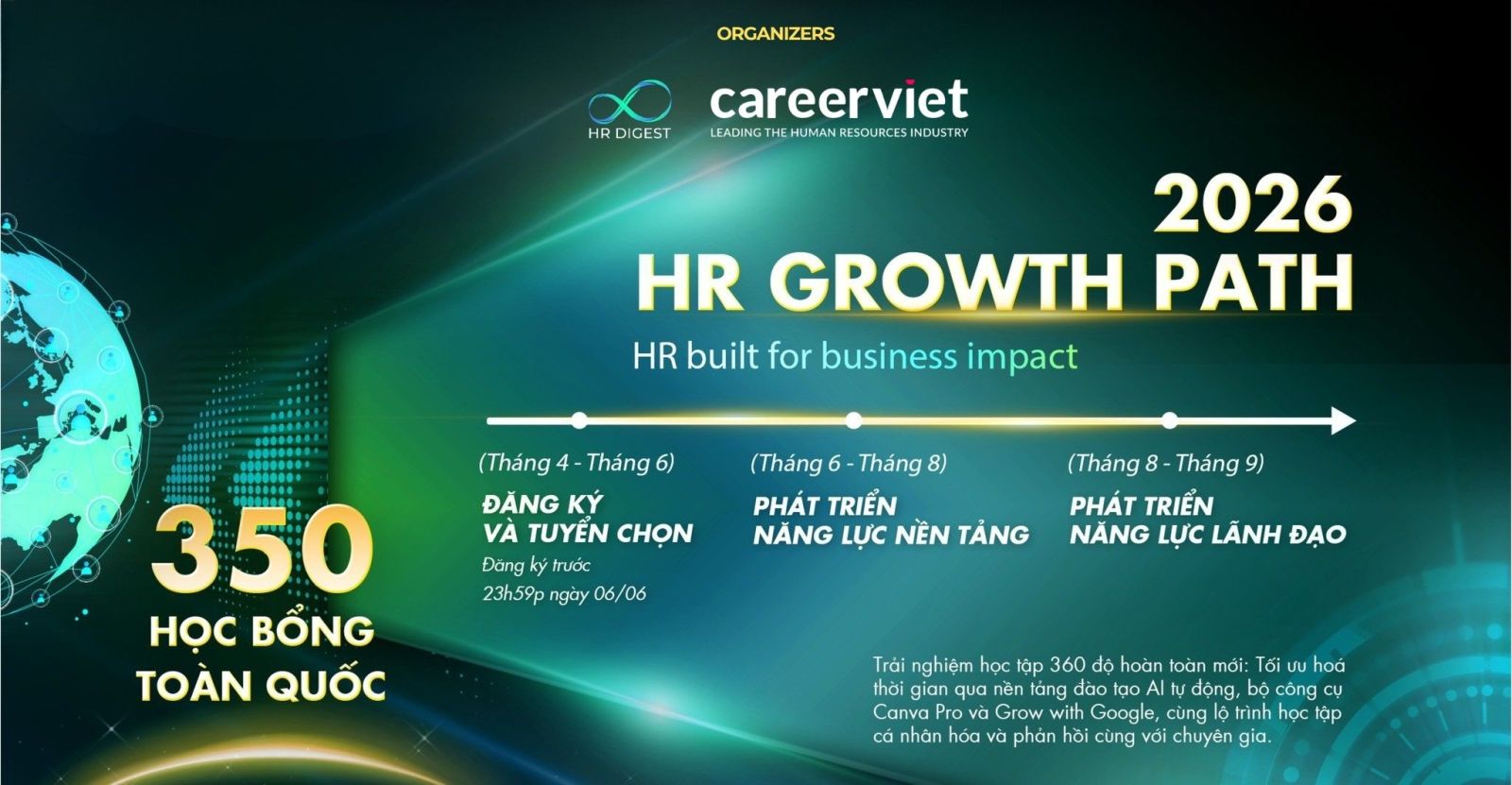 Lộ trình đào tạo chương trình HRGP 2026