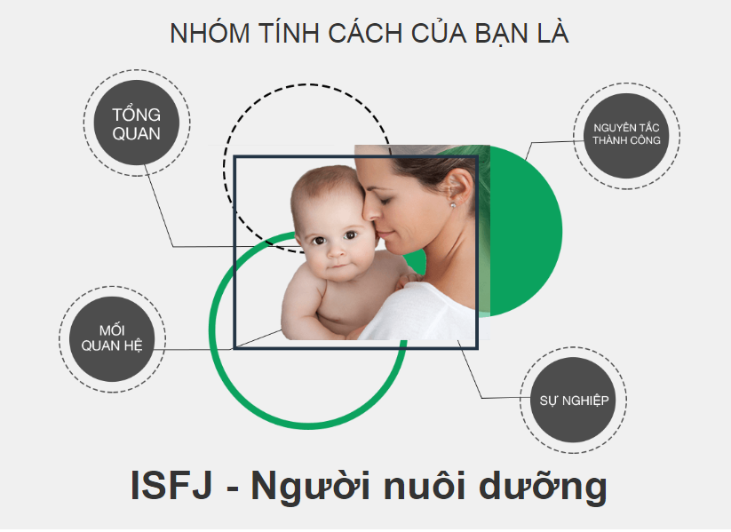 Tính cách đặc trưng của nhóm ISFJ