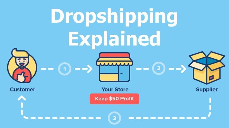 Bạn vẫn có thể bán hàng khi không có hàng trong kho bằng hình thức Dropshipping