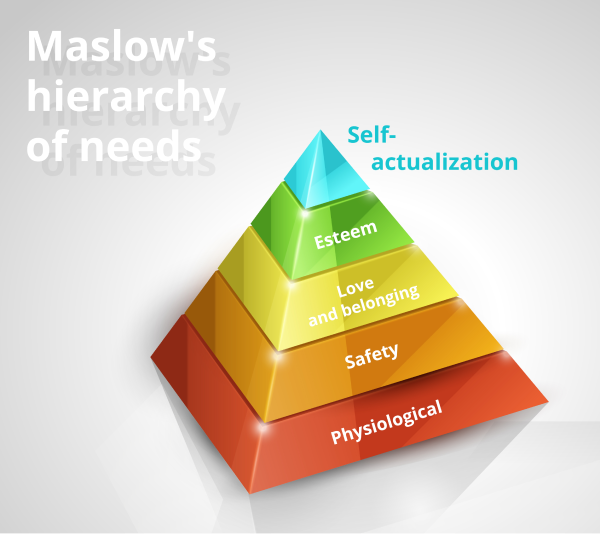Ngược chiều Tháp Maslow: Khám phá Chìa khóa Thành công nhờ cách thay đổi cách tiếp cận, nhìn nhận vấn đề đa chiều