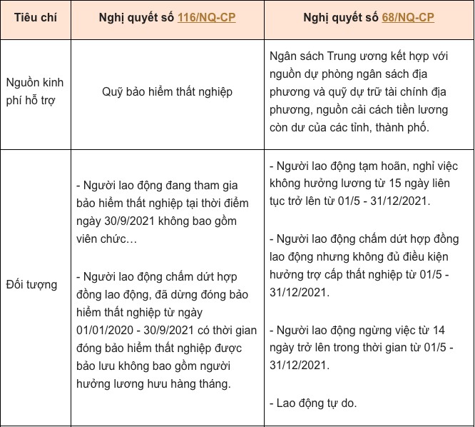 Chính sách và đối tượng áp dụng của Nghị quyết