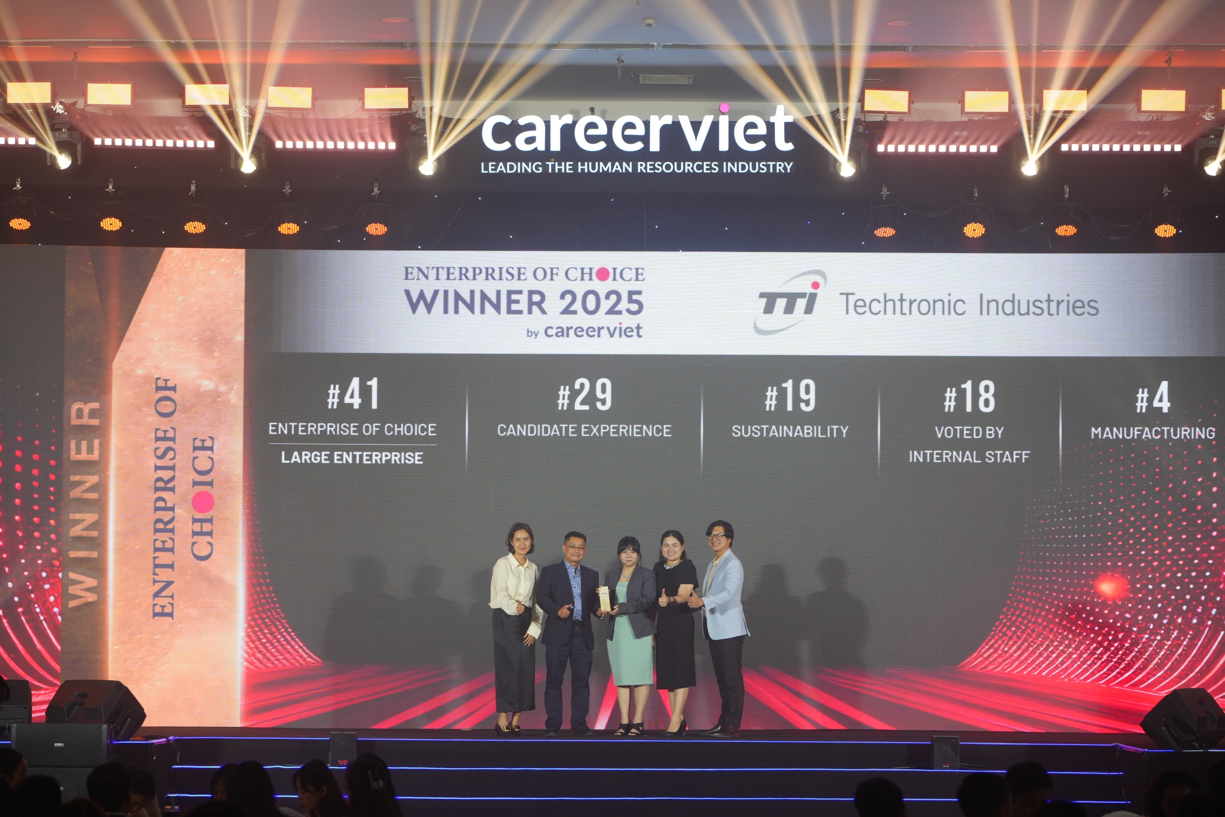 TTI được vinh danh ở nhiều hạng mục tại EOC 2025