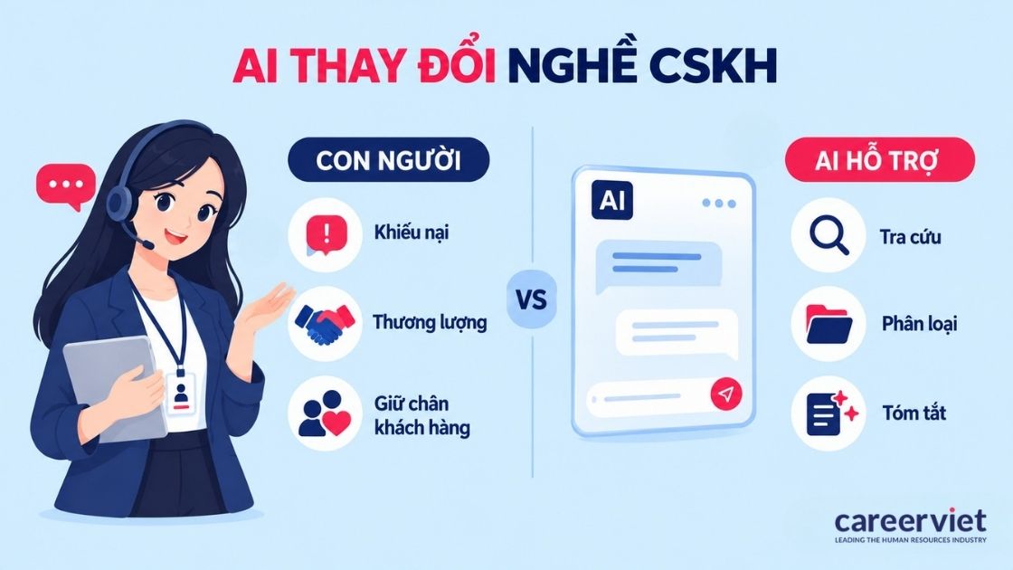 Tác động của AI đến nghề chăm sóc khách hàng