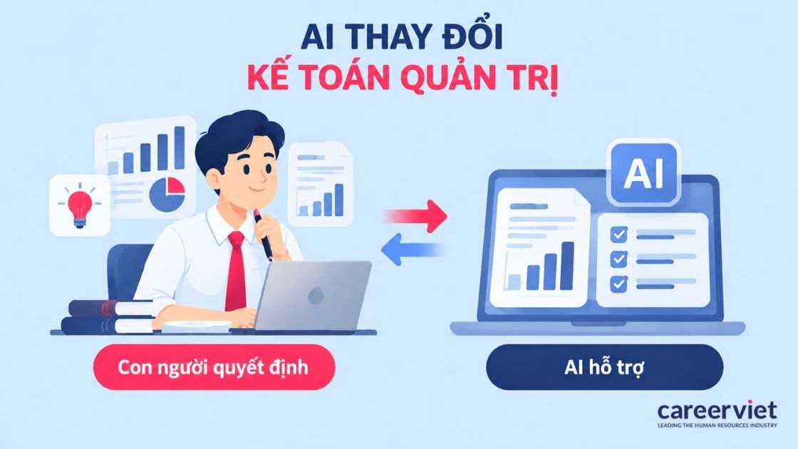 Tác động của AI đến kế toán quản trị