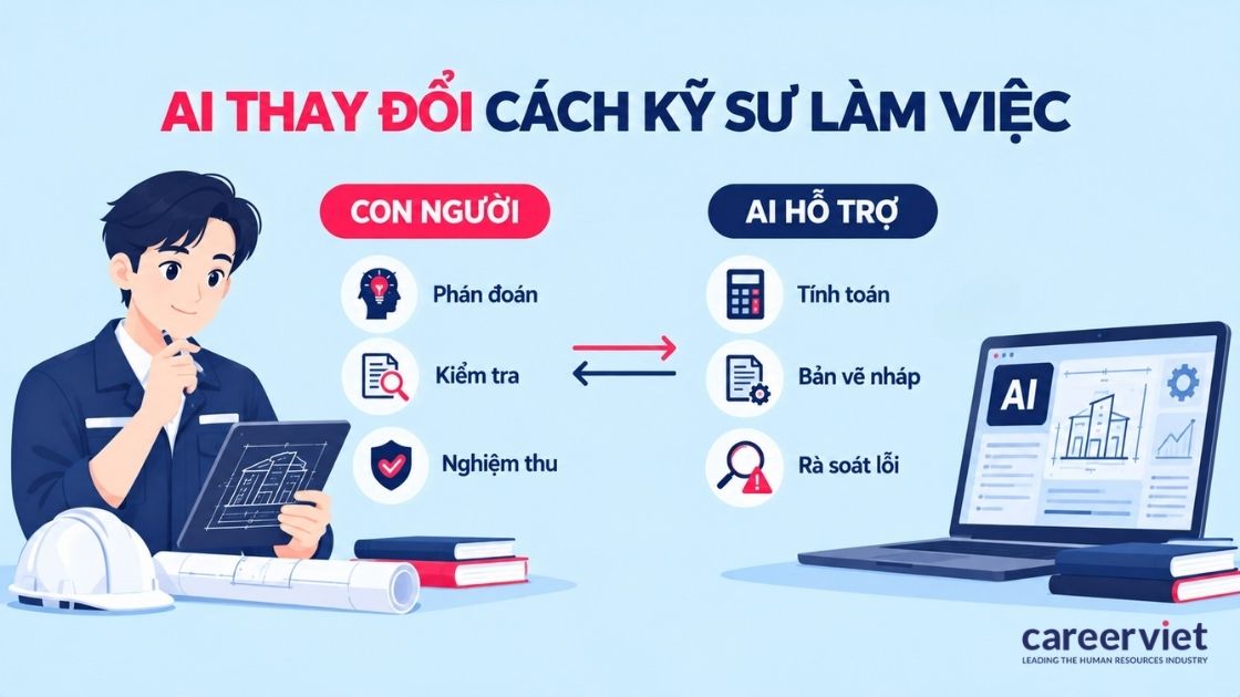 AI thay đổi cách làm việc của kỹ sư