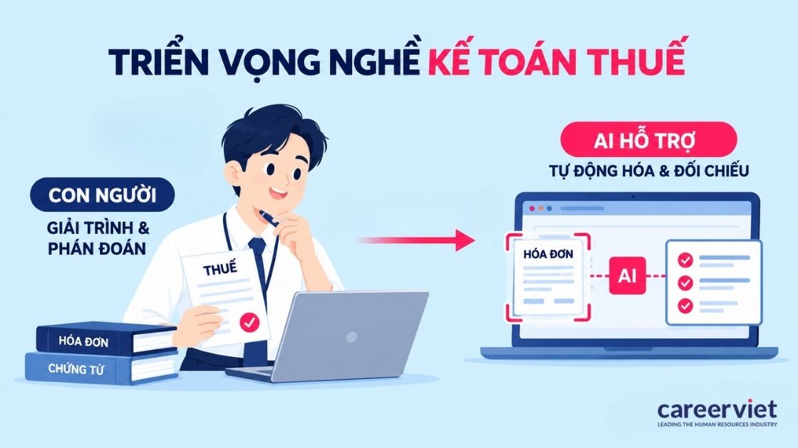 AI tác động đến công việc của kế toán thuế hiện nay