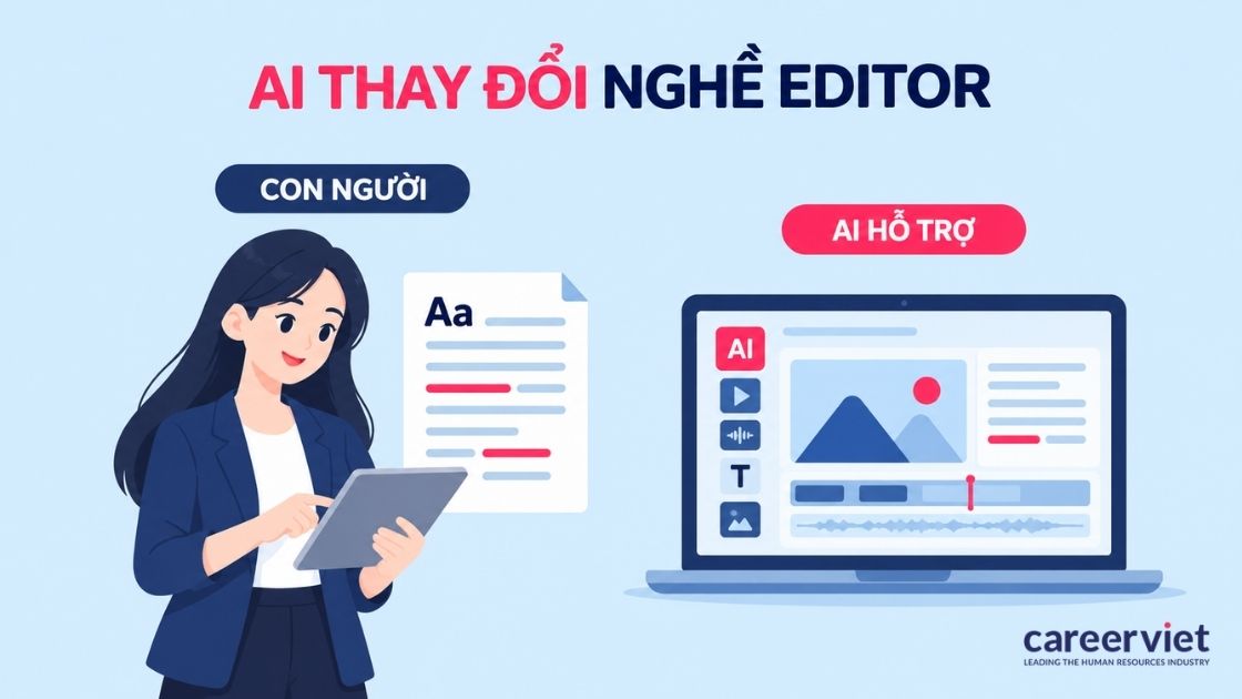 Tác động của AI đến nghề editor