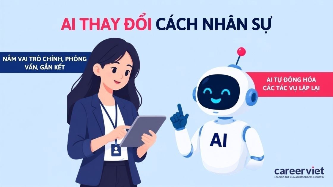 Tác động của AI tới quản trị nhân lực