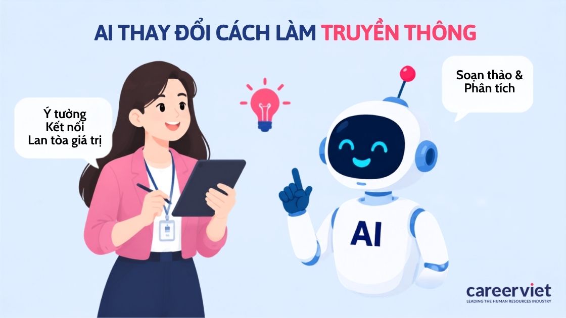 Tác động của AI đến ngành truyền thông