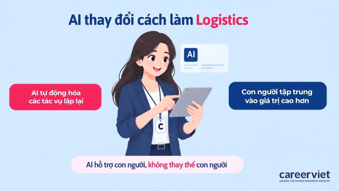 Chứng từ bị thay bằng máy, đàm phán và hoạch định vẫn cần người.