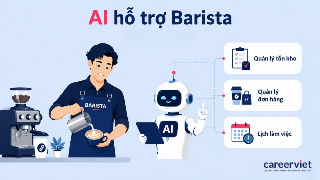 Máy tự phục vụ và phần mềm order thay đổi những khâu nào.