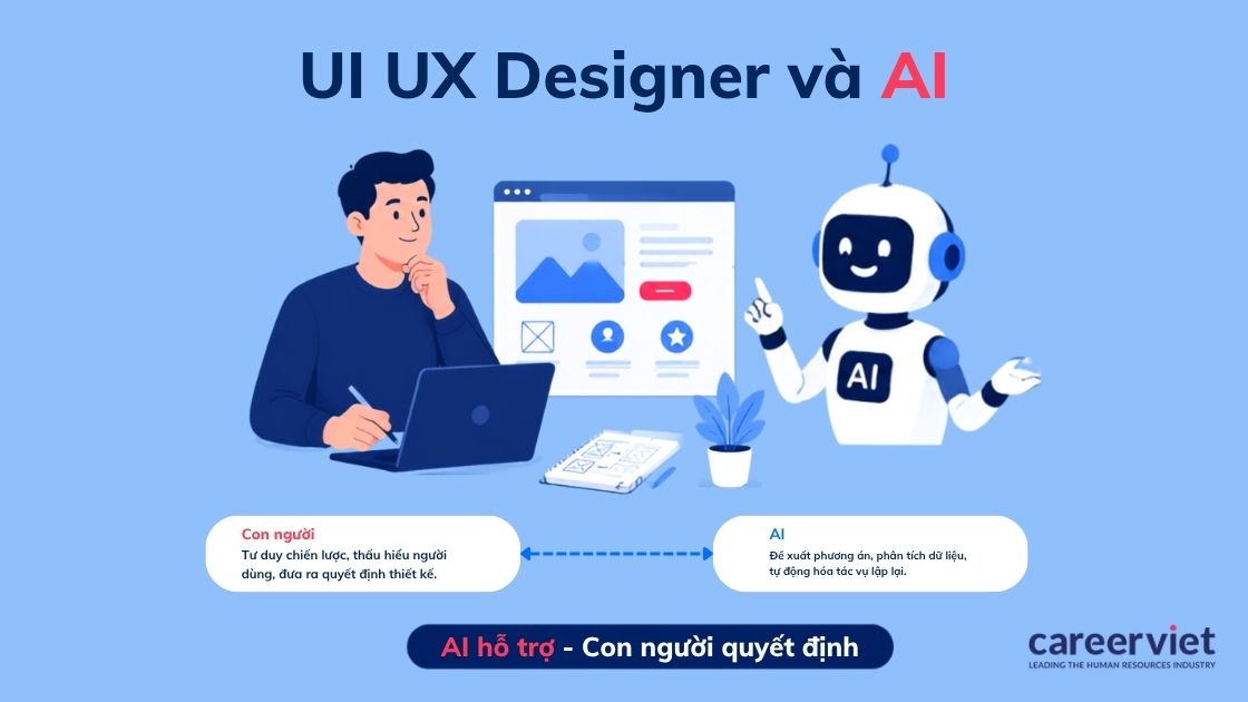 Mức độ AI thay thế khác nhau ở bốn đầu việc của nghề.