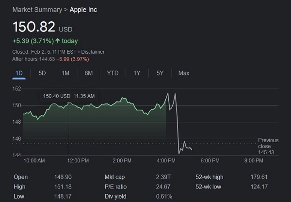 Apple báo cáo doanh thu giảm, lợi nhuận giảm, doanh số iPhone giảm