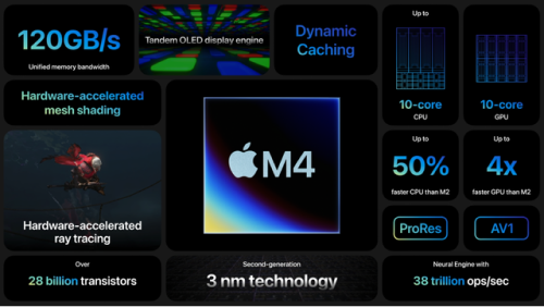 apple-ra-mat-chip-m4-careerviet