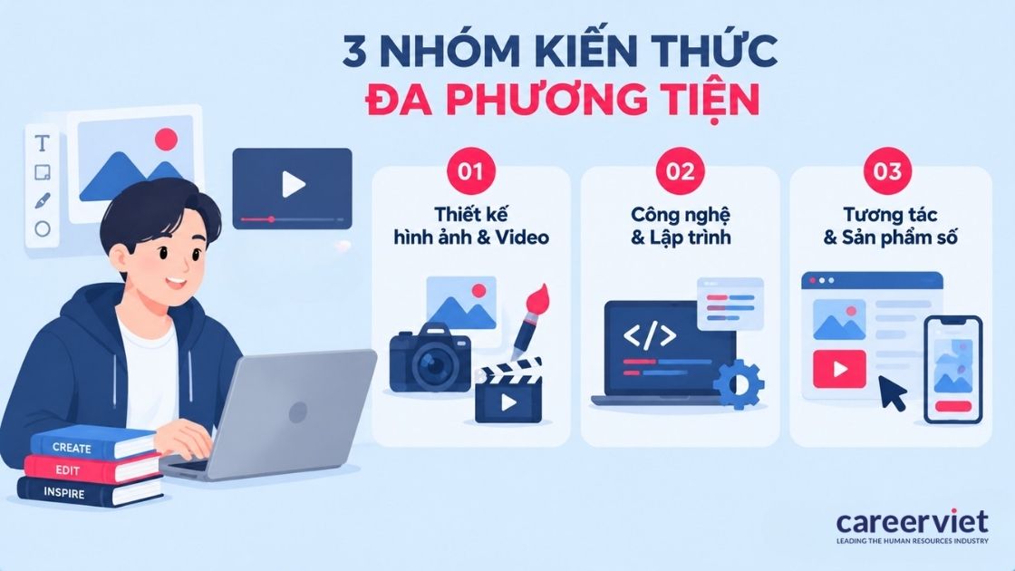 Nhóm kiến thức ngành công nghệ đa phương tiện