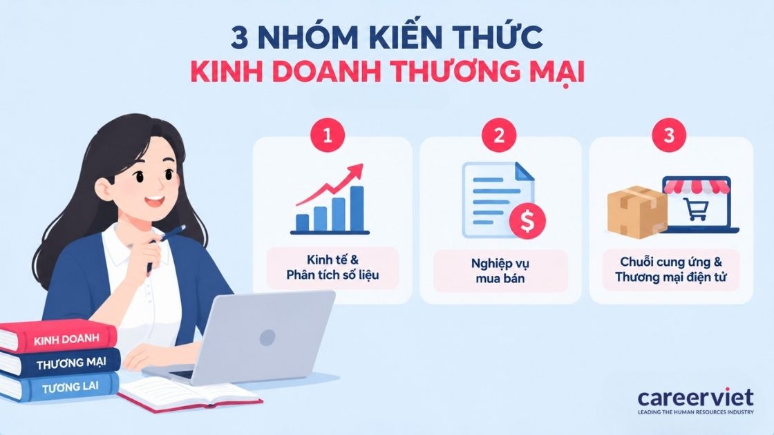 3 nhóm kiến thức ngành kinh doanh thương mại