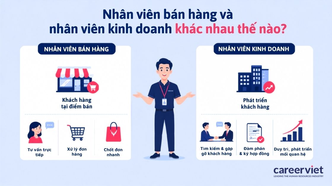 So sánh nguồn khách, chu kỳ chốt đơn và cơ cấu thu nhập.